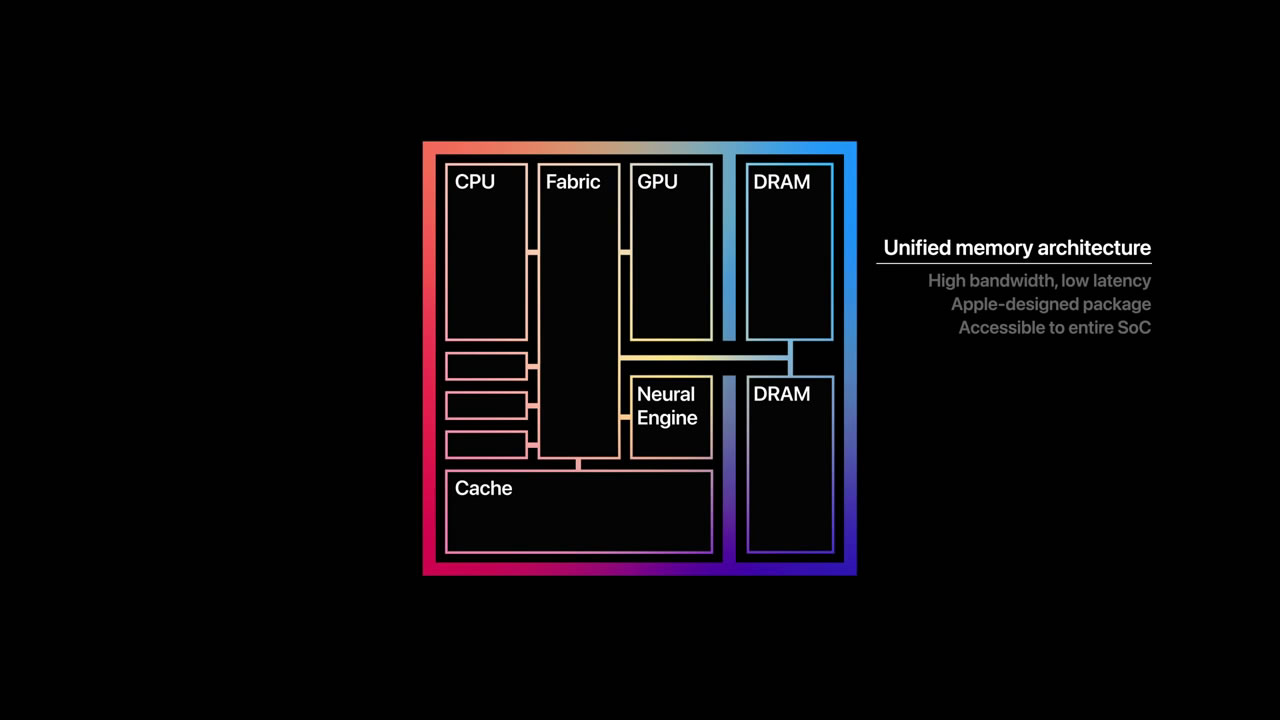 新型 Macbook Pro に メモリ16gbでは足りない の声 32gb以上は待ち Appbank