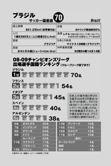 日本サッカー偏差値52 日本サッカーに足りない要素 を徹底的に検証 電子書籍アプリ 1753 Appbank