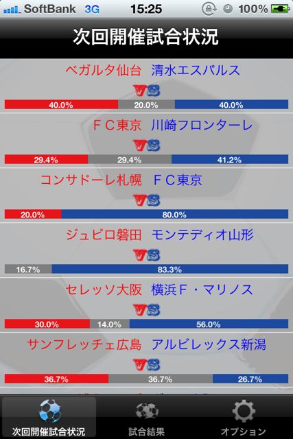 Jサッカー Jリーグサッカーの試合結果に基づいて次回開催試合予定チームの勝算を確認できるアプリ 無料 761 Appbank