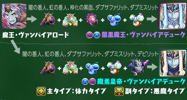 パズドラ情報 究極進化素材と進化後スキルが判明 ヘラとゼウスとロードはツインリット必須 Appbank