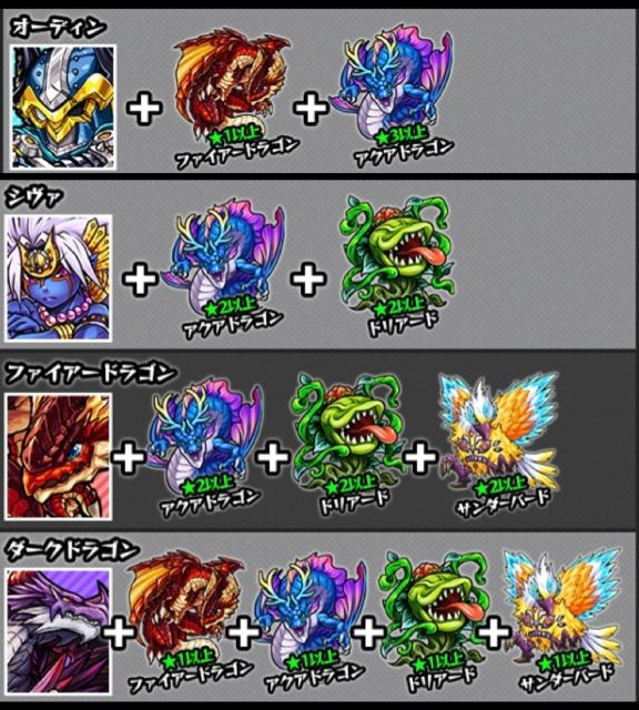 モンスト攻略 怒涛の海王 でアクアドラゴンに挑戦 極 Appbank