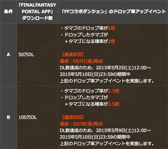 パズドラ Ffコラボダンジョンのドロップ率 タマゴの確率が2 5倍にアップ 5 9 Appbank