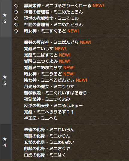 パズドラ ぷぎゅコレ シリーズ新キャラクター登場 ぷぎゅコレシリーズが登場する特別なガチャも登場 Appbank