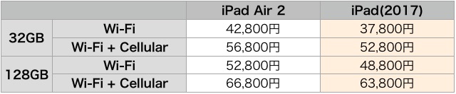 【まとめ】赤iPhone 7・新iPad・値下げなどAppleが公表した変更点