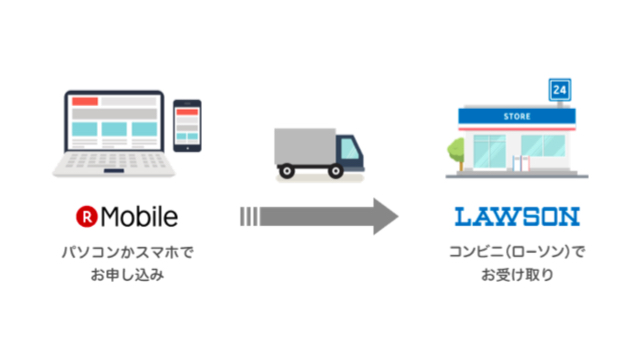 楽天モバイル ローソン受け取り利用で事務手数料1 000円引き Appbank