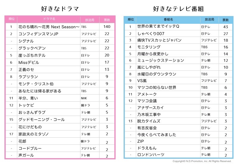 荒野行動 女子中高生が選ぶ流行アプリ3位に Appbank