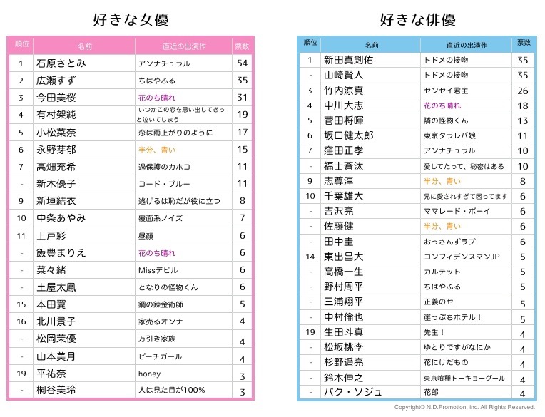 荒野行動 女子中高生が選ぶ流行アプリ3位に Appbank