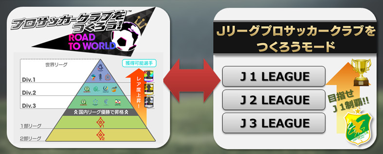 サカつく Jリーグモードのメイン要素 選手獲得 の方法が明らかに Appbank