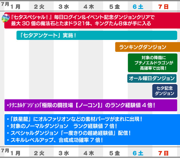 パズドラ 今週はコレをやれ 新コラボや新降臨でモンスターをゲットするべし Appbank