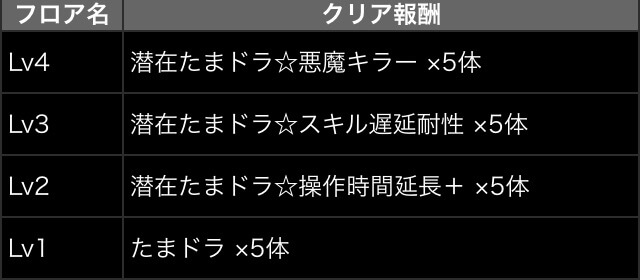 パズドラ 潜在たまドラチャレンジ登場 潜在キラーたまドラを確保しよう Appbank