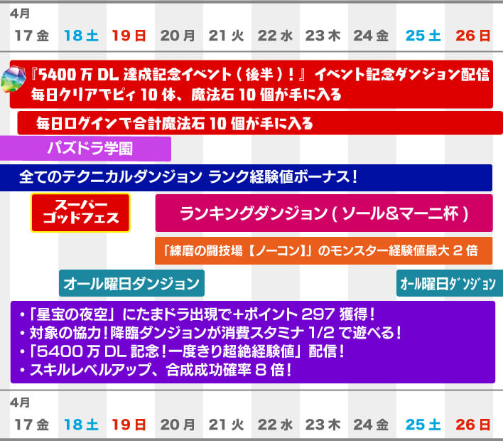 パズドラ 今週はコレをやれ ランク上げをしつつランダンをこなすべし Appbank