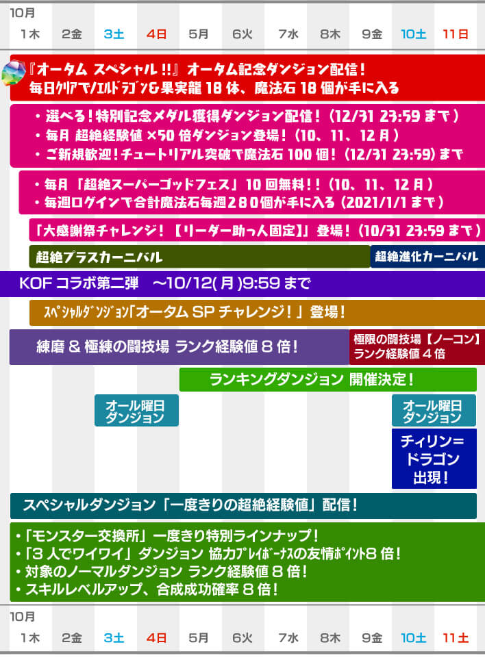 パズドラ リセットに備えてランク上げを 今週やるべきこと Appbank