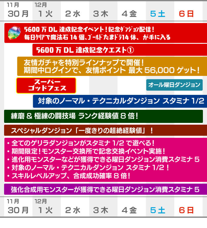 パズドラ 新降臨や記念イベントを要チェック 今週やるべきこと Appbank