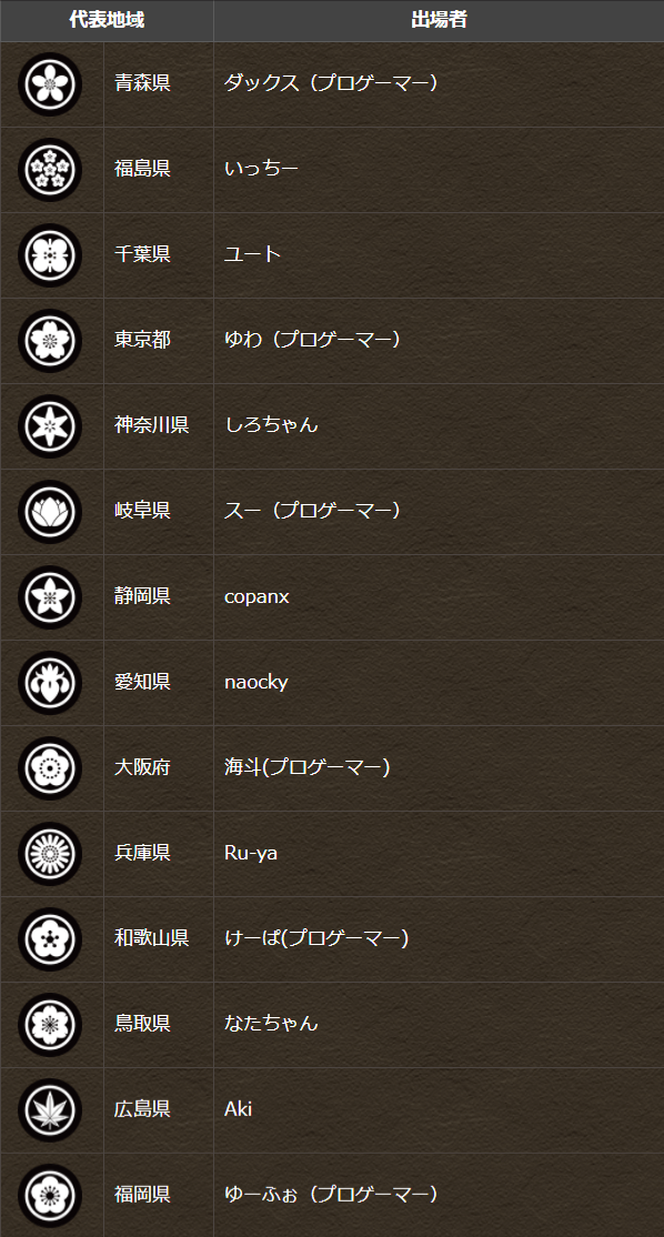 パズドラ 選手たちを応援して豪華賞品をゲット 代表予選出場選手応援キャンペーン実施 Appbank