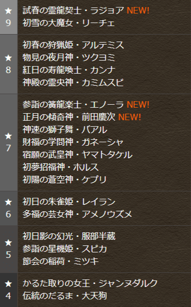 パズドラ お正月イベント詳細公開 新キャラや新たな進化が多数実装 Appbank