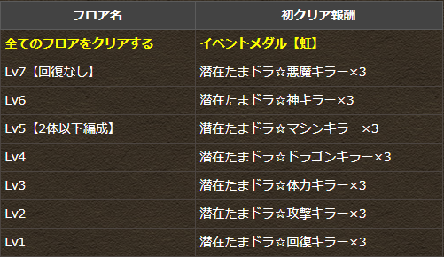 パズドラ キラーを大量確保 冬のキラーチャレンジ ダンジョン構成を調査 Appbank