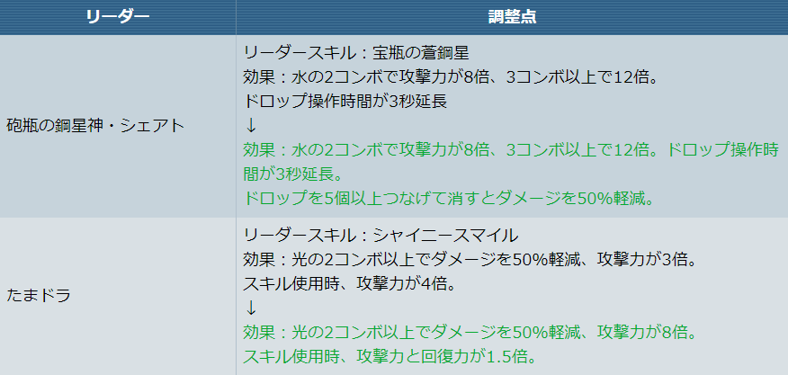 パズドラ イルミナが大幅パワーアップ 強化 降臨ダンジョン情報 パズバト Appbank