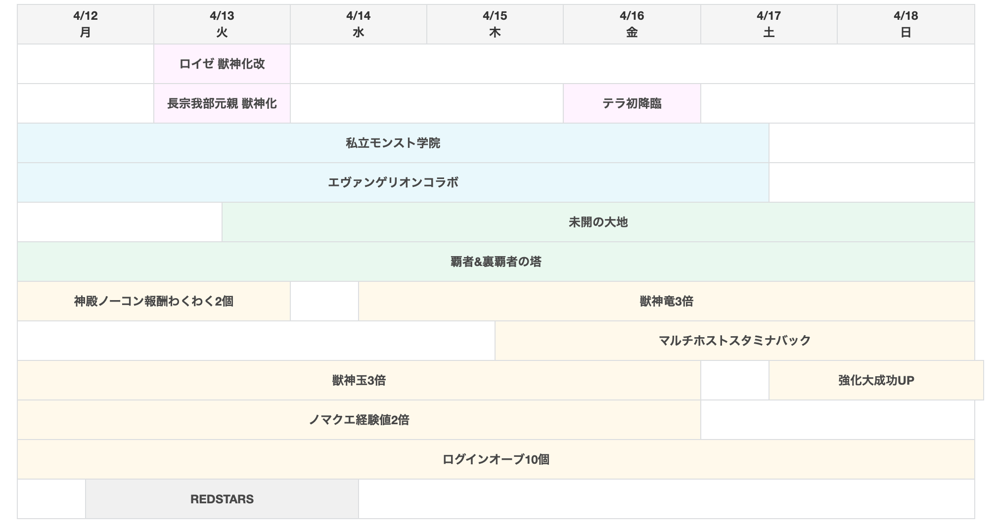 モンスト 攻略班も唸る性能 フレアミス を 未開の大地 で確保必須だ 今週やること 青春ストライク 私立モンスト 学院 開催中appbank