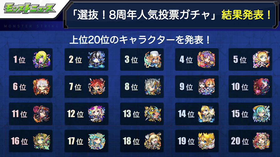 １０人気投票ガチャの結果発表！