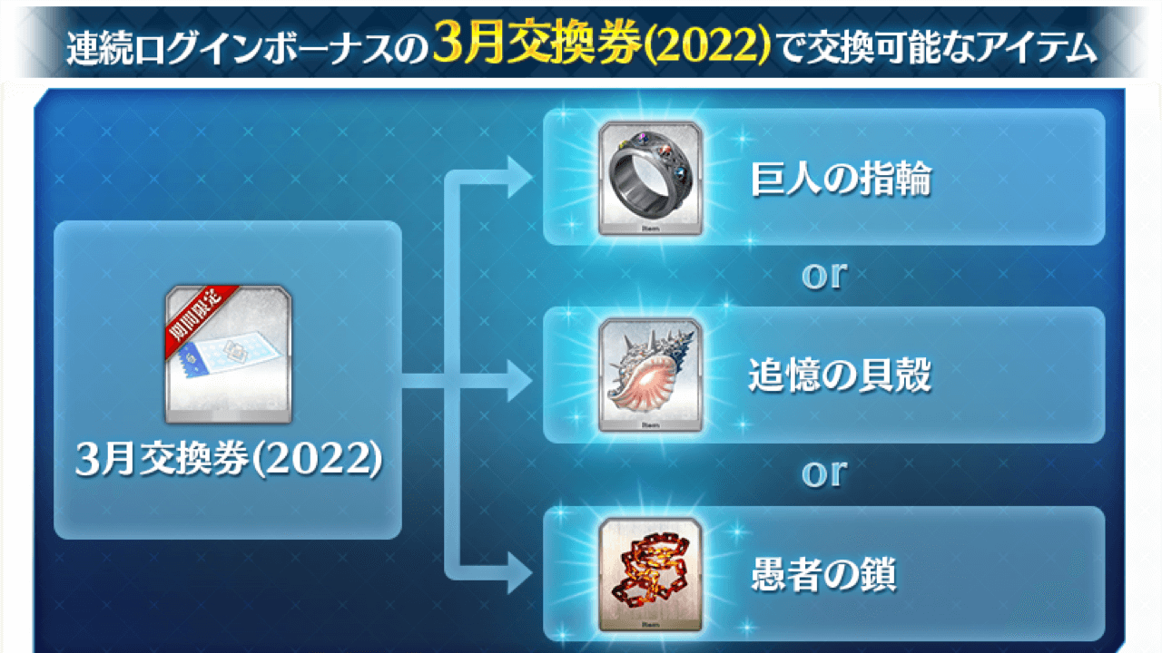 Fgo 3月交換券は様子見が正解 入手率と需要で選ぶべきものが変化 おすすめと理由紹介 Appbank