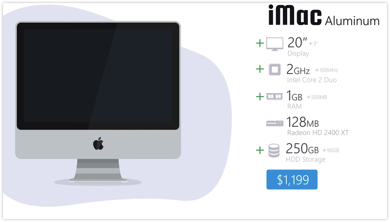 Appleを支えてきた「iMac」は、どのように進化してきたのか？ | Page 2 ...