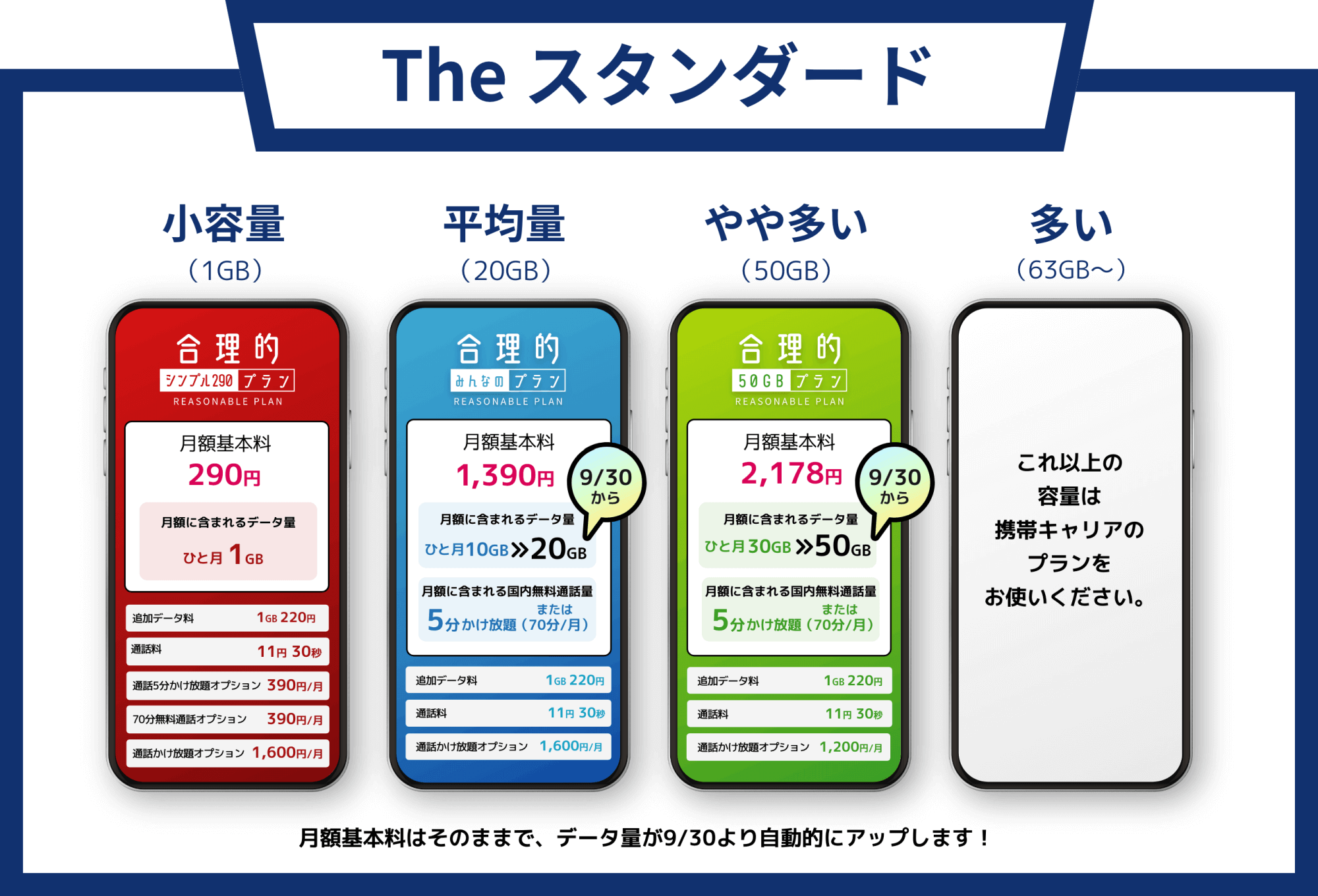 日本通信、50GB＋5分かけ放題で月額2,178円の新合理的プランを発表！　料金そのままでデータ容量を増量