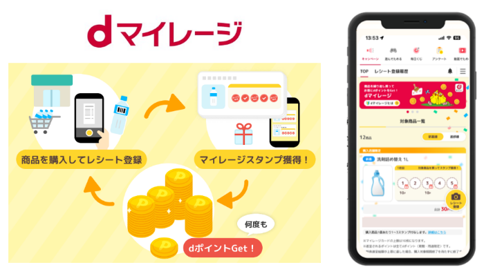 対象商品を購入するとdポイントがおトクにたまる、「dマイレージ」が9月17日より提供開始