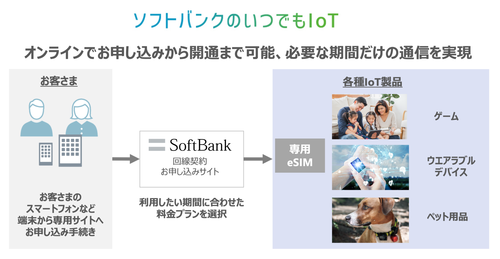 車内にWi-Fiを！　ソフトバンク、車で高速データ通信を定額利用できるeSIMサービス「くるまデータ定額」の提供開始