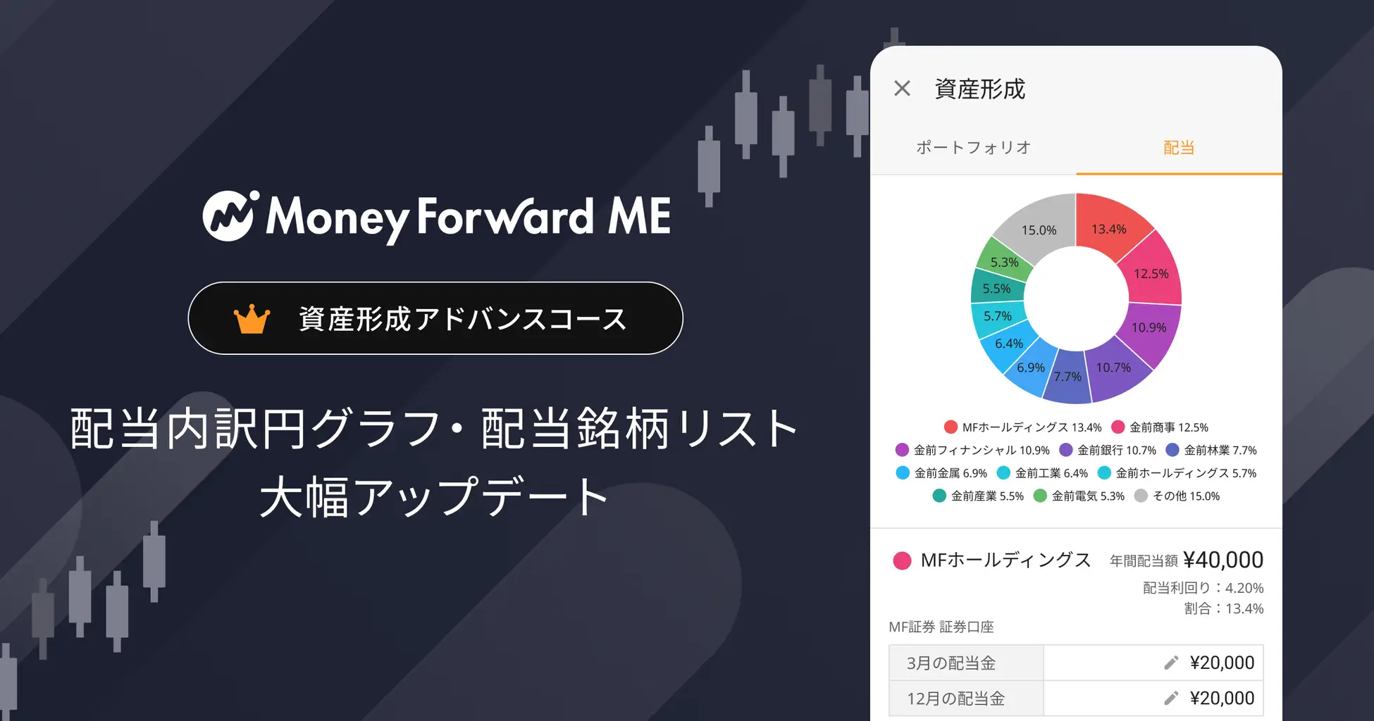 『マネーフォワード ME』がプレミアムサービス「資産形成アドバンスコース」をアップデート！　配当内訳円グラフと配当銘柄リストがさらに分かりやすく