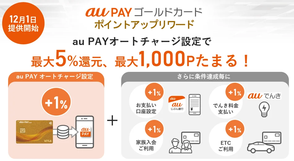 au PAY ゴールドカード特典がリニューアル!　au PAY 残高にオートチャージで5%還元やUQ mobileの利用料金10%還元など